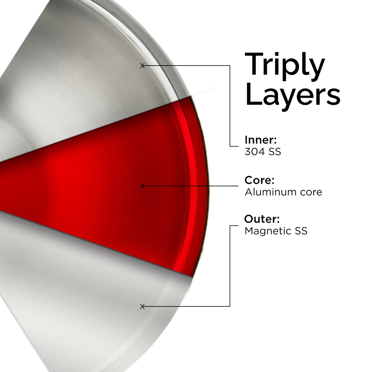 TRIMAX Triply Stainless Steel Wok with Lid with Free Spatula - Premium Quality OmiChef