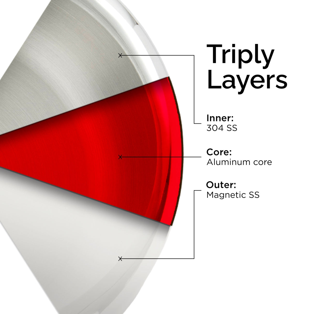 TRIMAX Triply Stainless Steel Pressure Cooker Inner Lid Induction & Gas Compatible OmiChef
