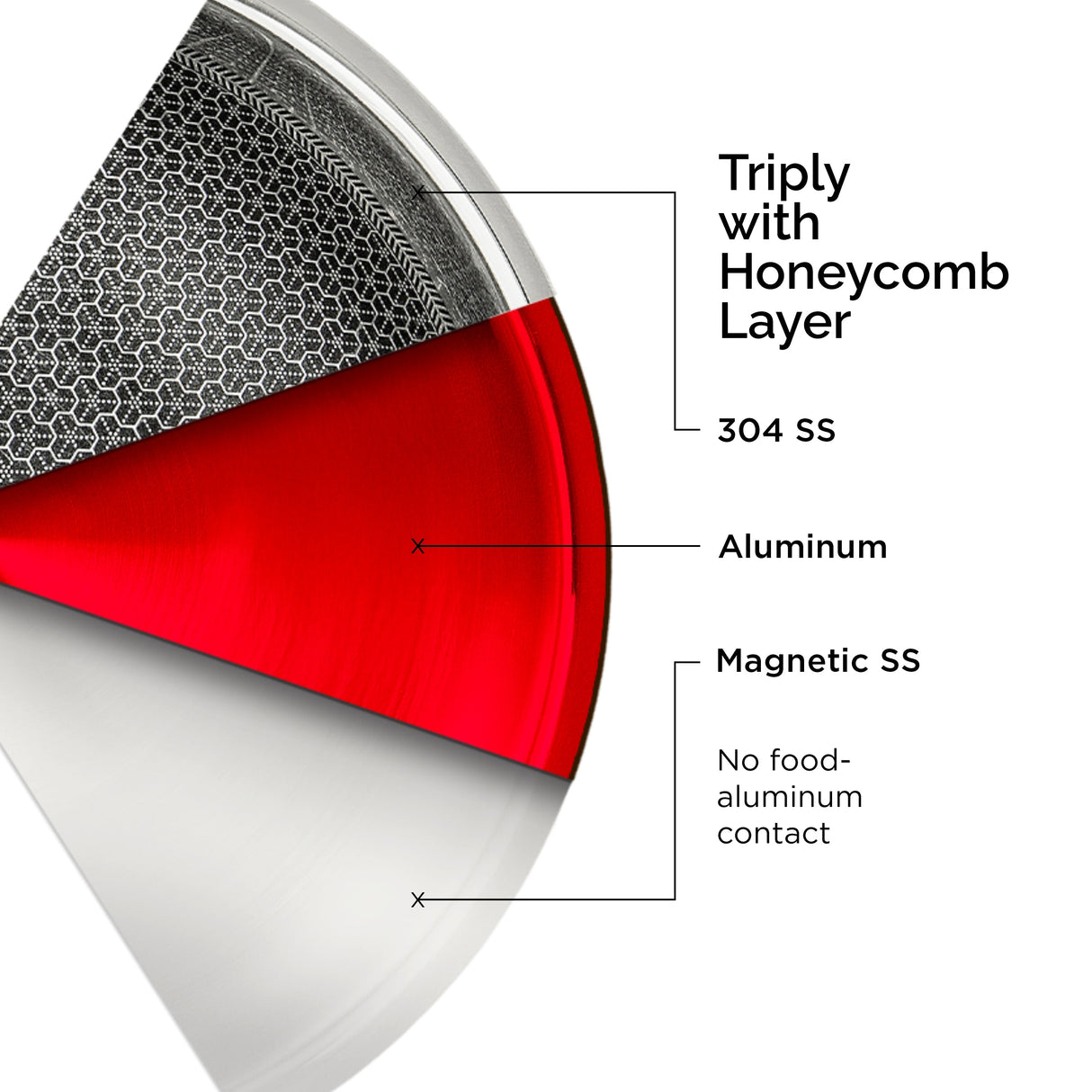 FLEX Triply HoneyComb Kadai with Free Spatula OmiChef