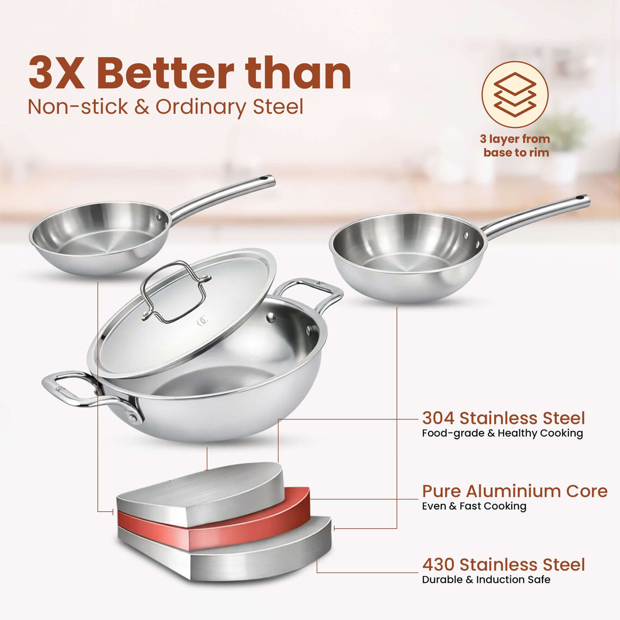 Triply Cookware Set | Kadai Frypan Wok Set with Pipe Handles