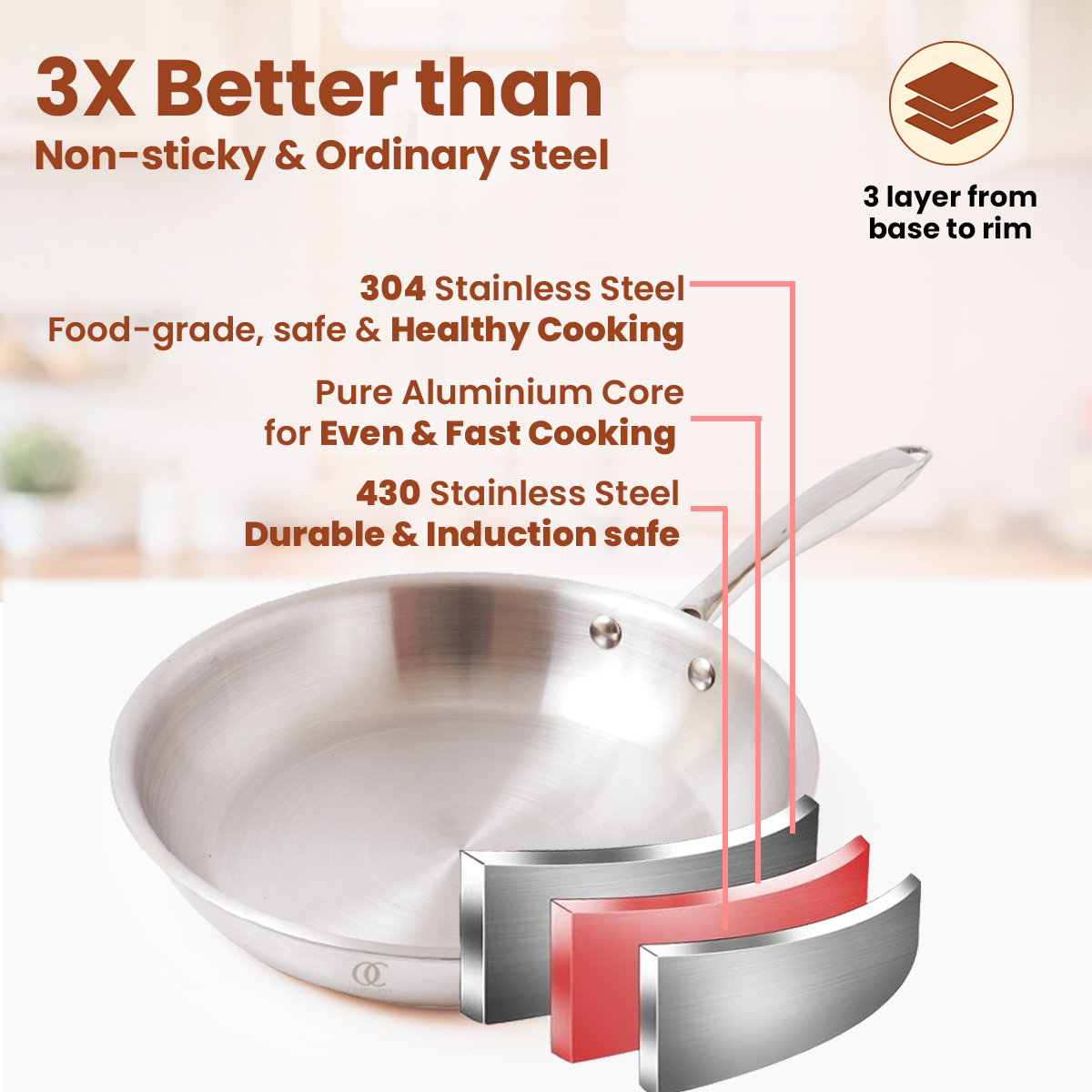 TRIMAX Triply Frying Pan Premium & Durable Stainless Steel Pan with Free Spatula OmiChef