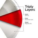 TRIMAX Triply Stainless Steel Pressure Cooker  Inner Lid Induction & Gas Compatible OmiChef