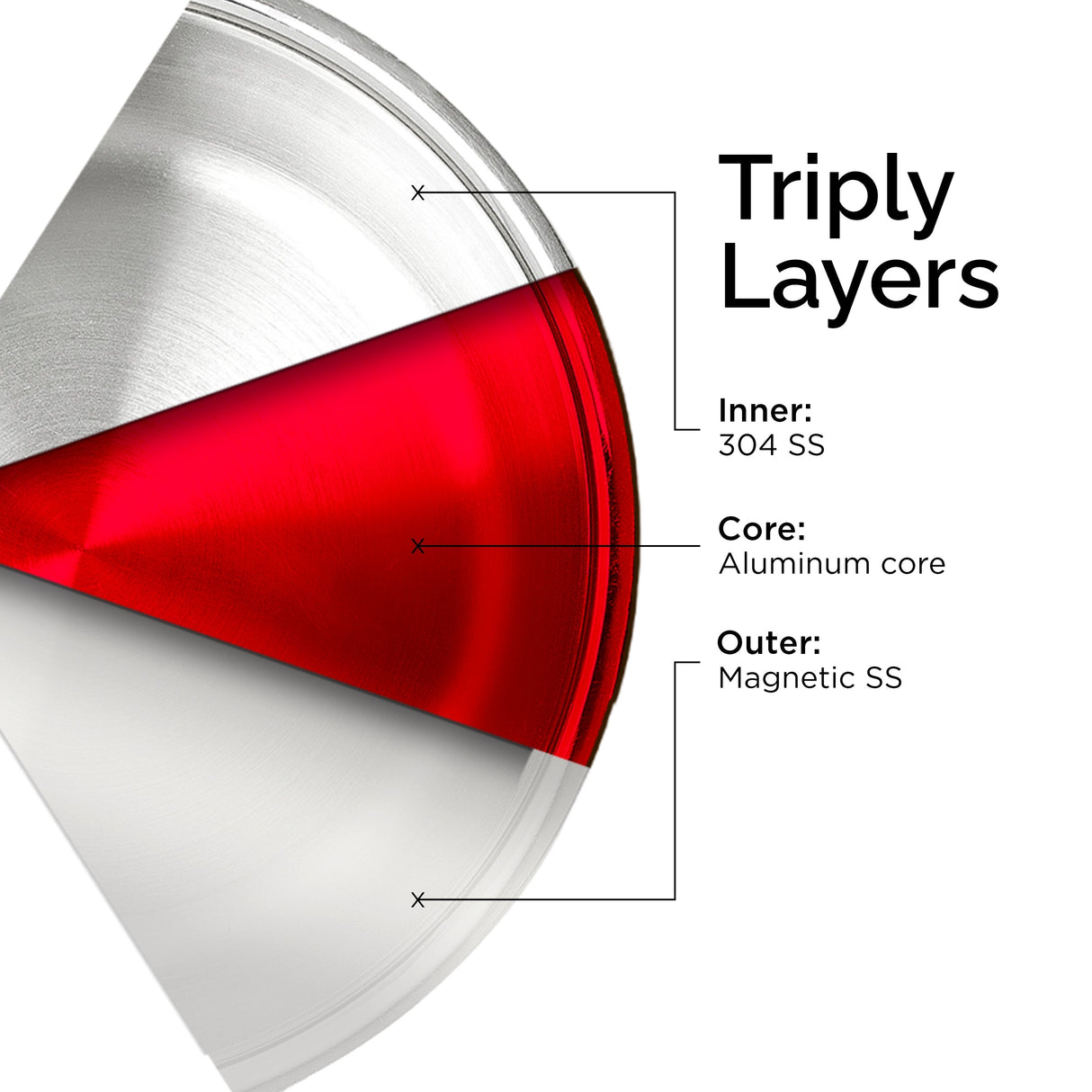TRIMAX Triply Frying Pan Premium & Durable Stainless Steel Pan with Free Spatula OmiChef