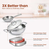 Triply Cookware Set | Kadai & Frypan Set with Pipe Handle