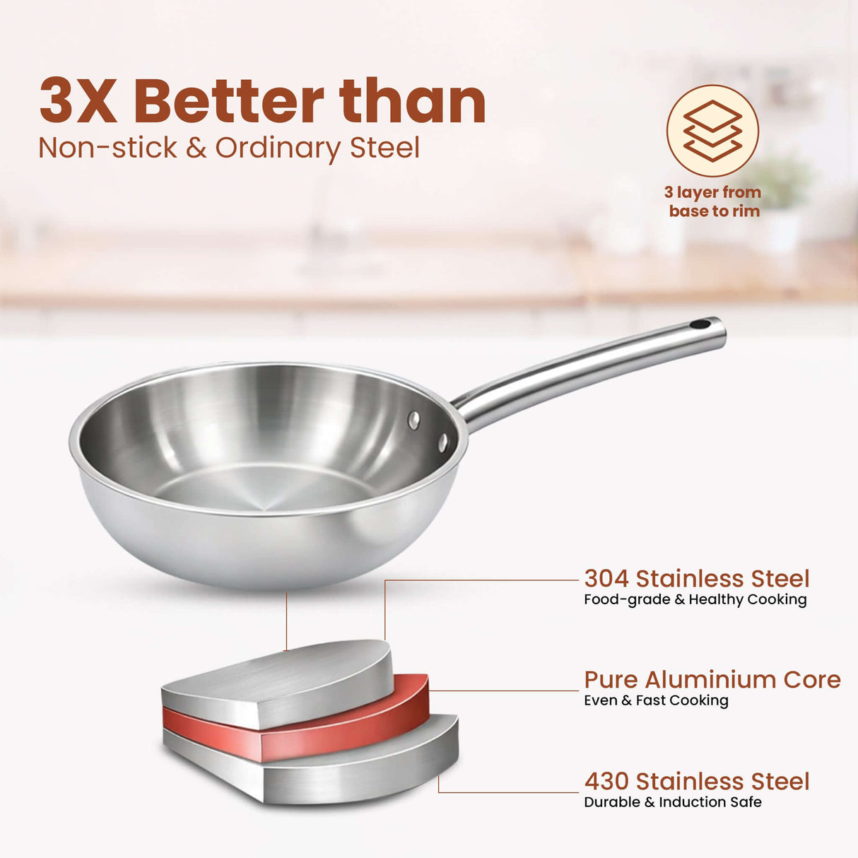 Triply Stainless Steel Wok with Pipe Handles ,1.9L/3.1L, 3-Layer Premium Quality, 3 Layer Thick Body, 100% Toxin-free, Non-stick, Induction & Gas
