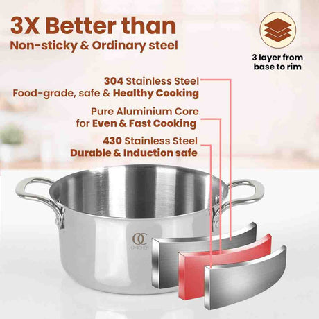 Tri ply casserole with even heat distribution for efficient cooking in Indian kitchens