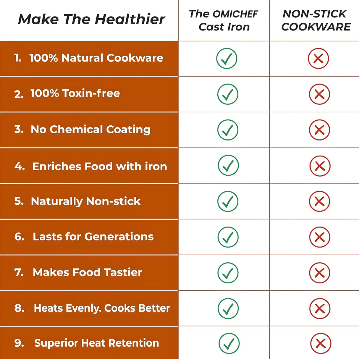 Cast Iron Skillet Pan | Heavy Duty Frying Pan