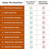 Cast Iron Skillet Pan | Heavy Duty Frying Pan