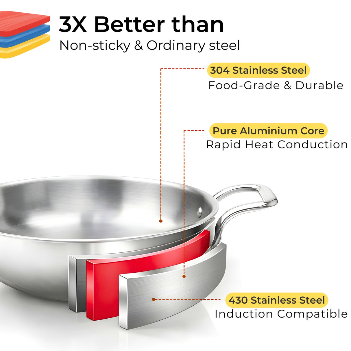 TRIMAX Premium Triply Kadai with Lid + Free Spatula, Premium Quality